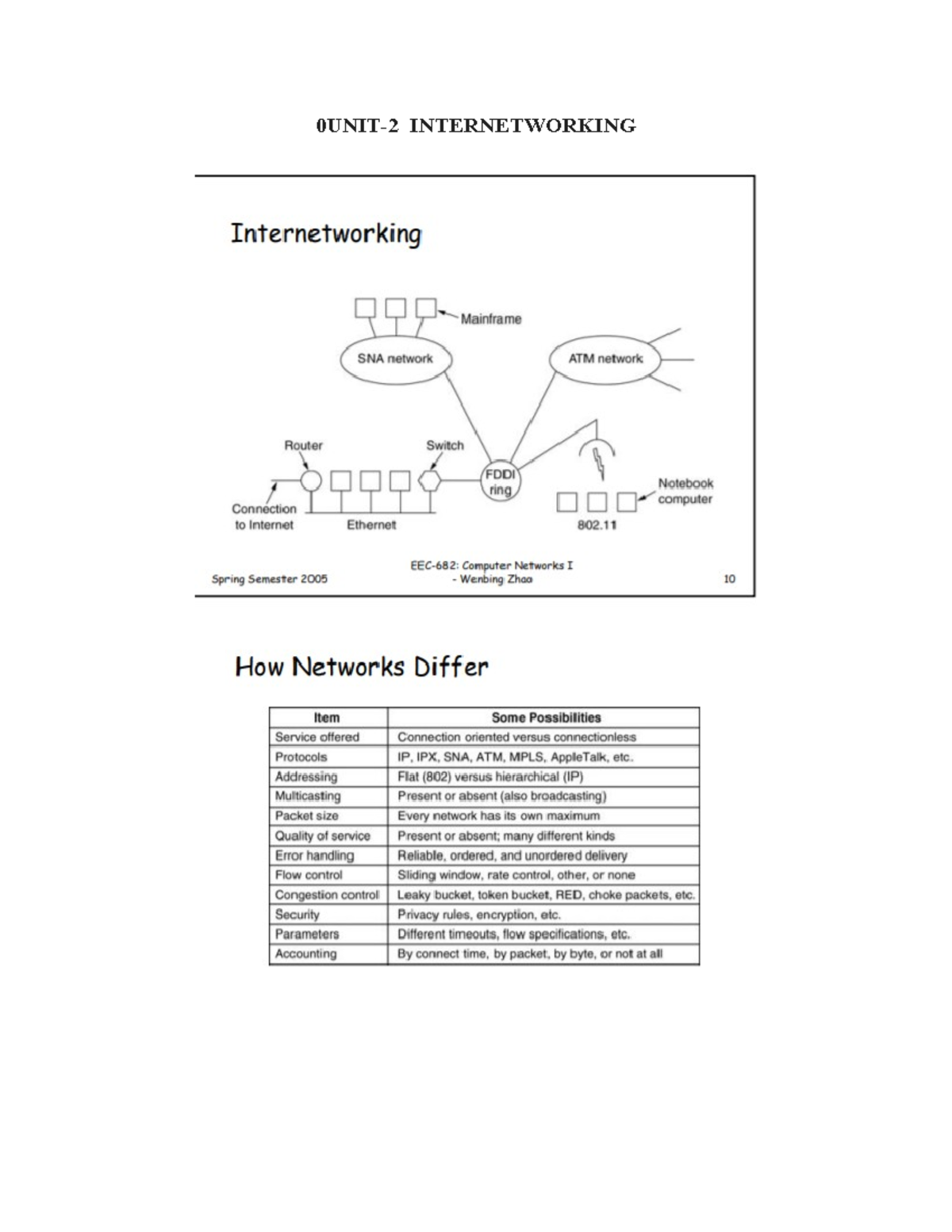 Computer networks unit 2 0UNIT2 Concatenated virtual