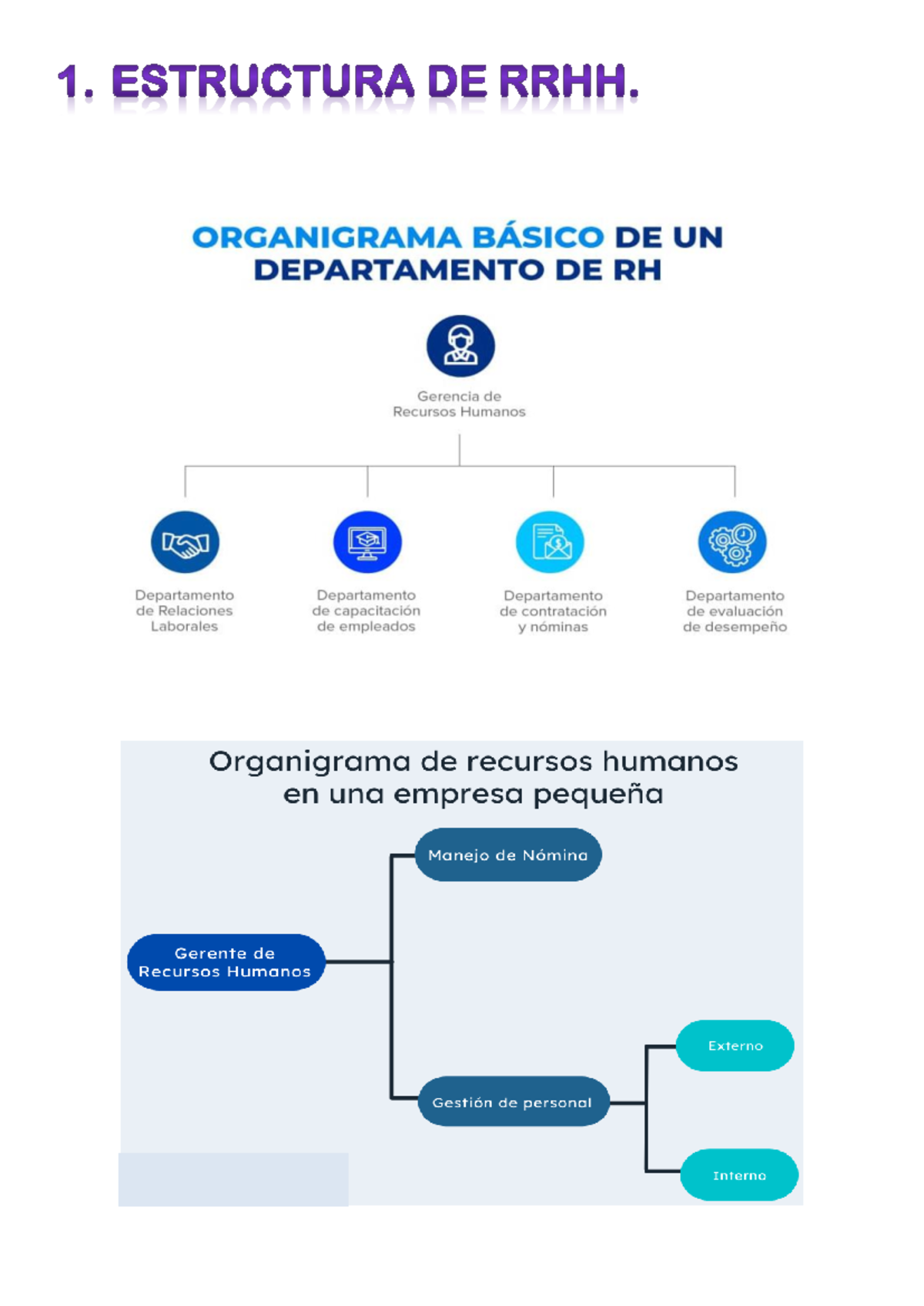 Estructura DE RRHH - Recursos humanos - Práctico de Administración ...