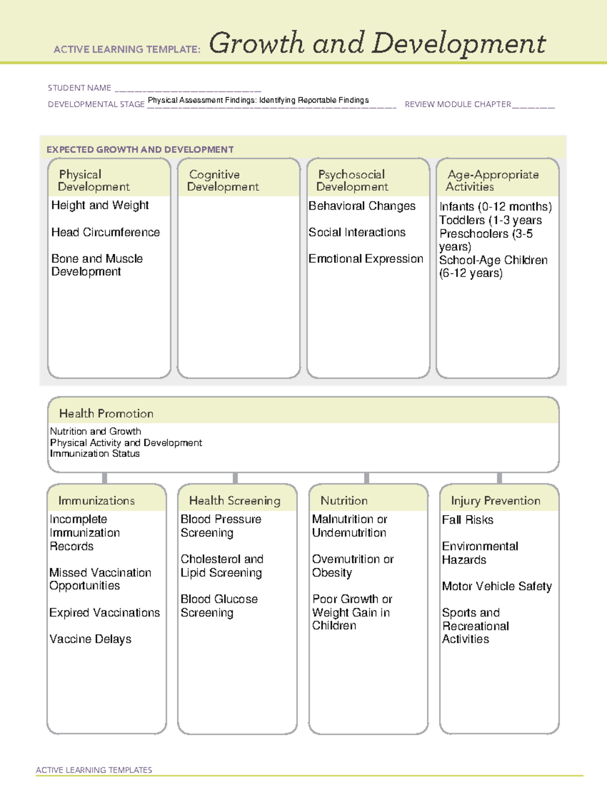 Growth and Development Physical Assessment Findings - ACTIVE LEARNING ...