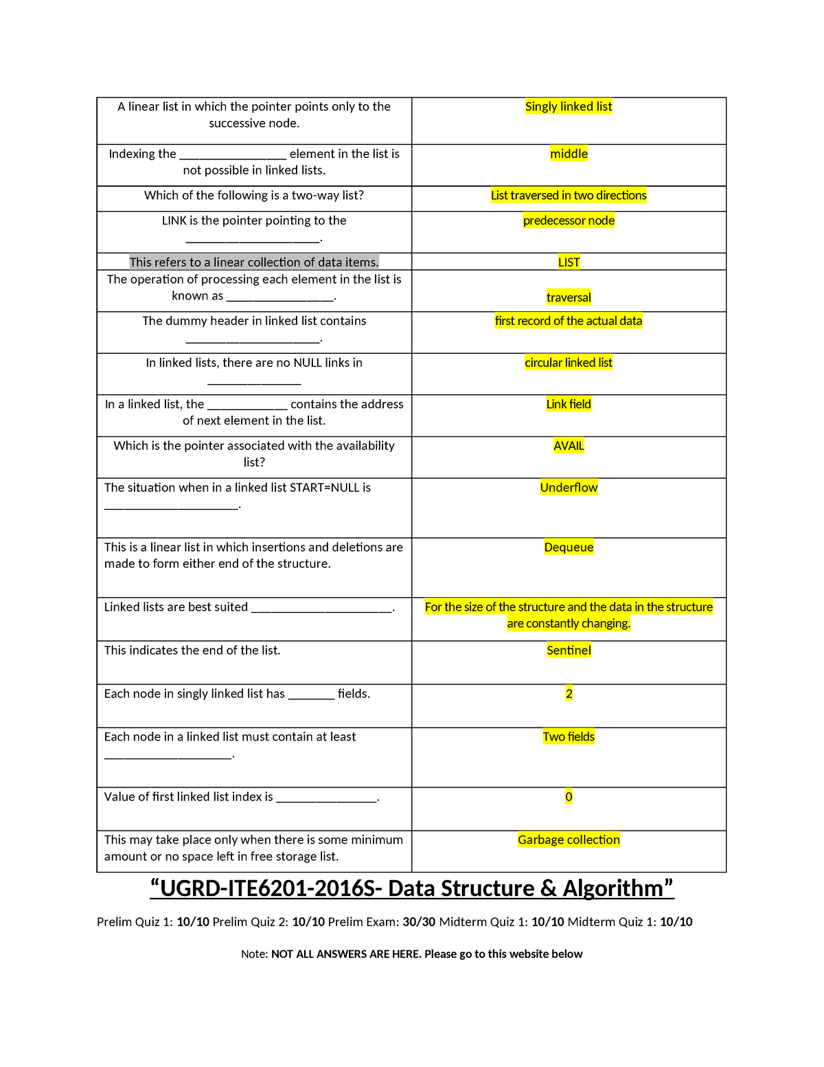 UGRD-ITE6201-2016 S- Data Structure & Algorithm (Prelim Quiz 1 ...