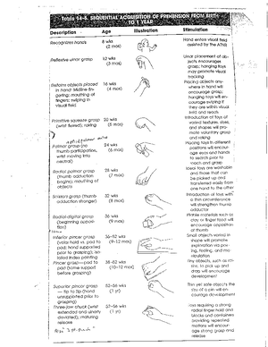 Activity analysis - From Thomas, H. (2012). Occupation-Based Activity ...