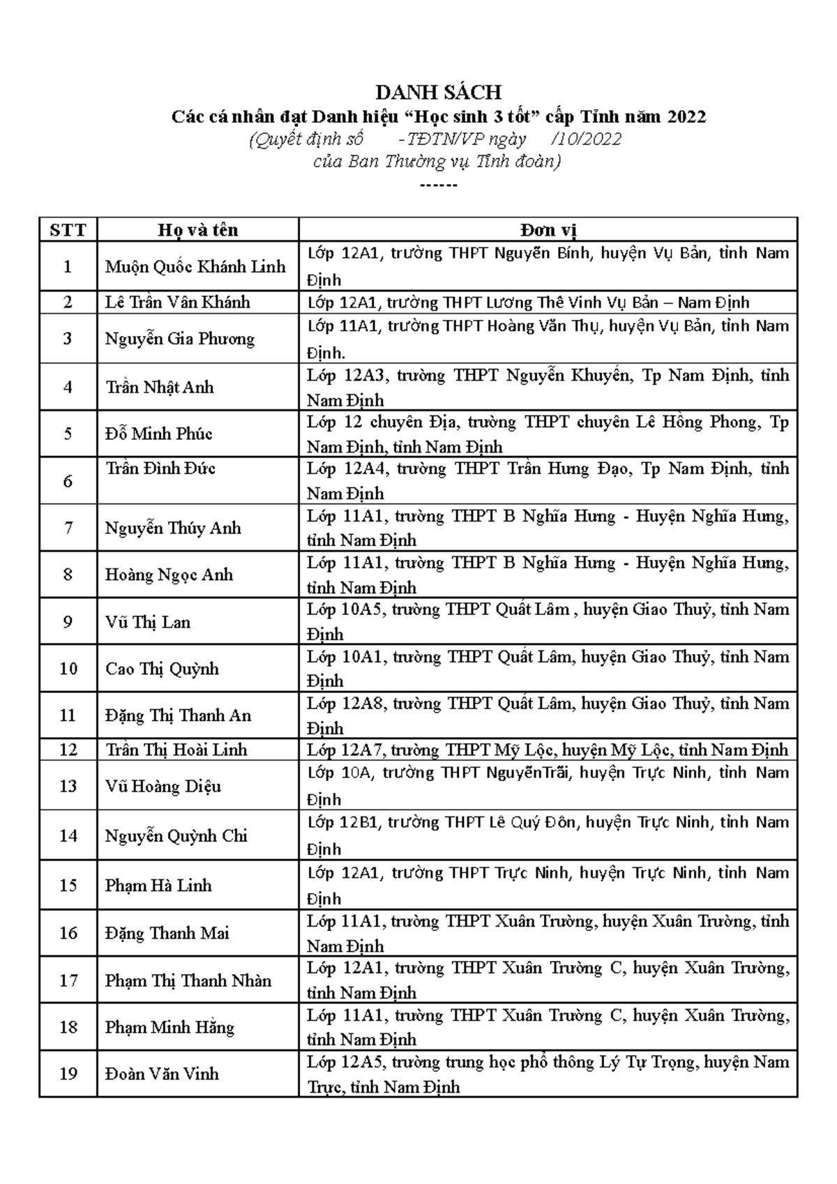 DANH SÁCH IN CHỨNG NHẬN 3 TỐT - DANH SÁCH Các cá nhân đạt Danh hiệu ...