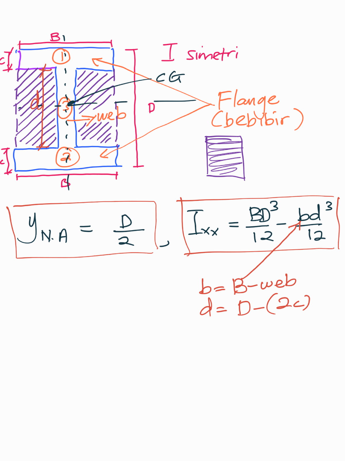 Notes 2010 22 092312 591 - civil engineering - Studocu