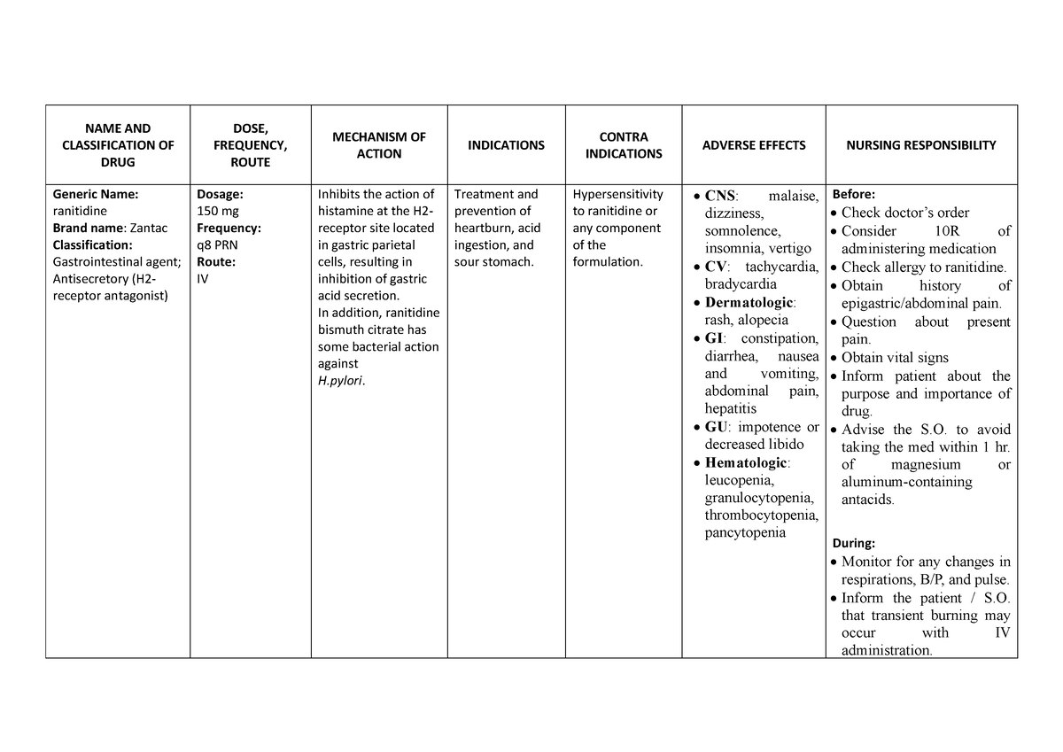 DRUG Study Ranitidine Zantac - NAME AND CLASSIFICATION OF DRUG DOSE ...