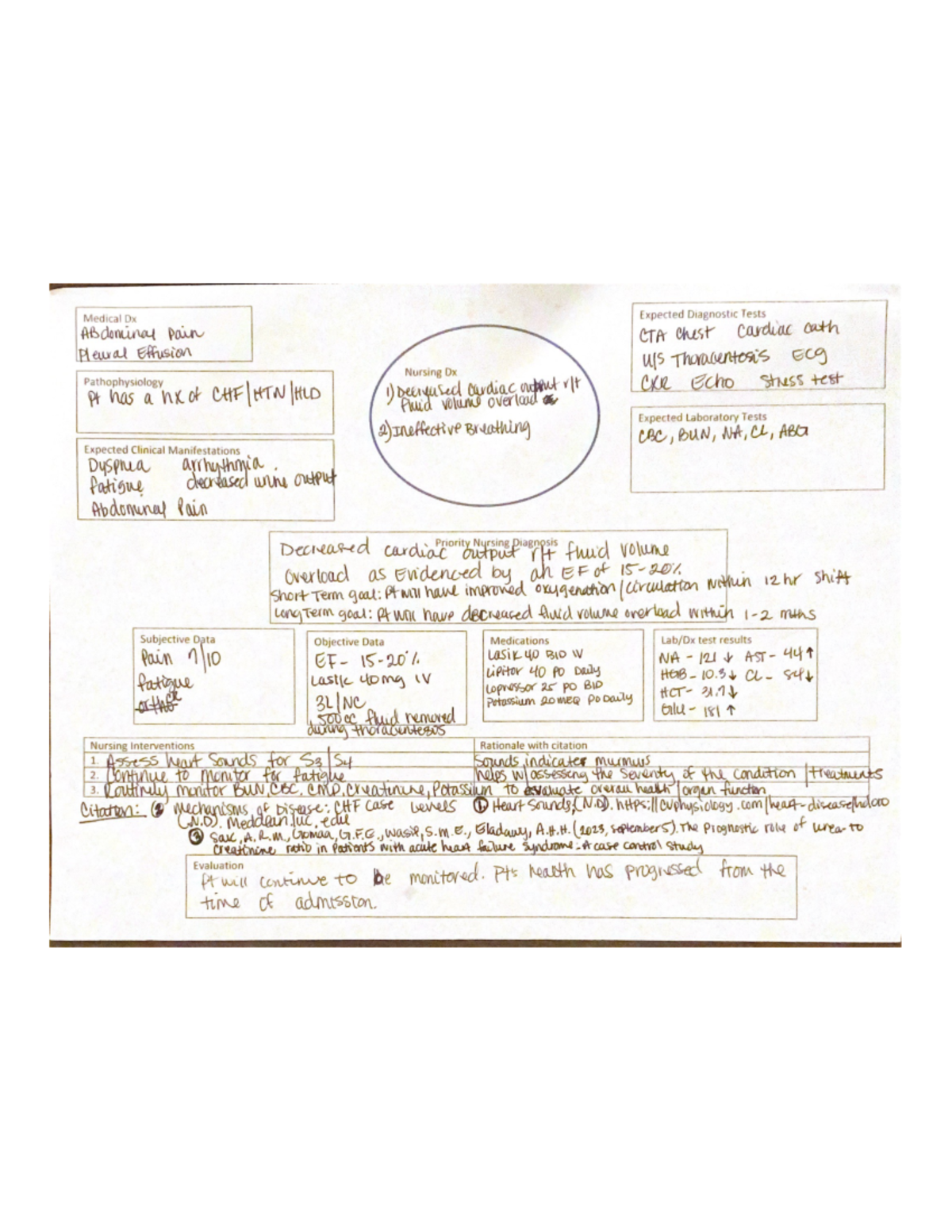 Concept Map - Medical Dx Expected Diagnostic Tests ABdominal Pain CTA ...