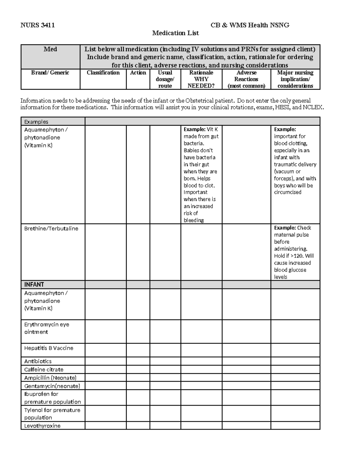 Medication List Fall 23 Childbearing and Women's Health Nursing ...