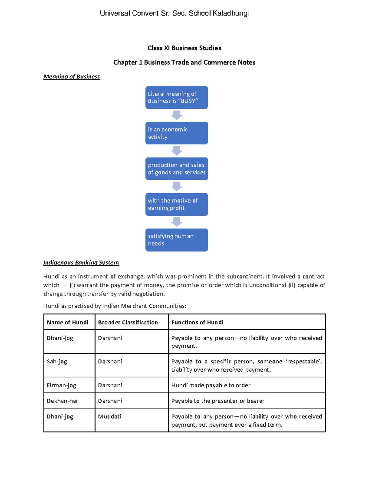 11 Bst Chap 01 - Business Chapter 1summary - Class XI Business Studies ...