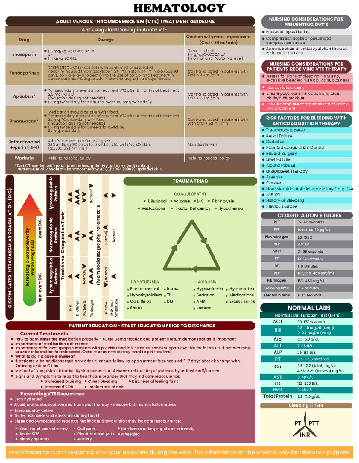 Hemo - Labs - >65 YO Anemia antiplatelet Therapy History of Bleeding ...