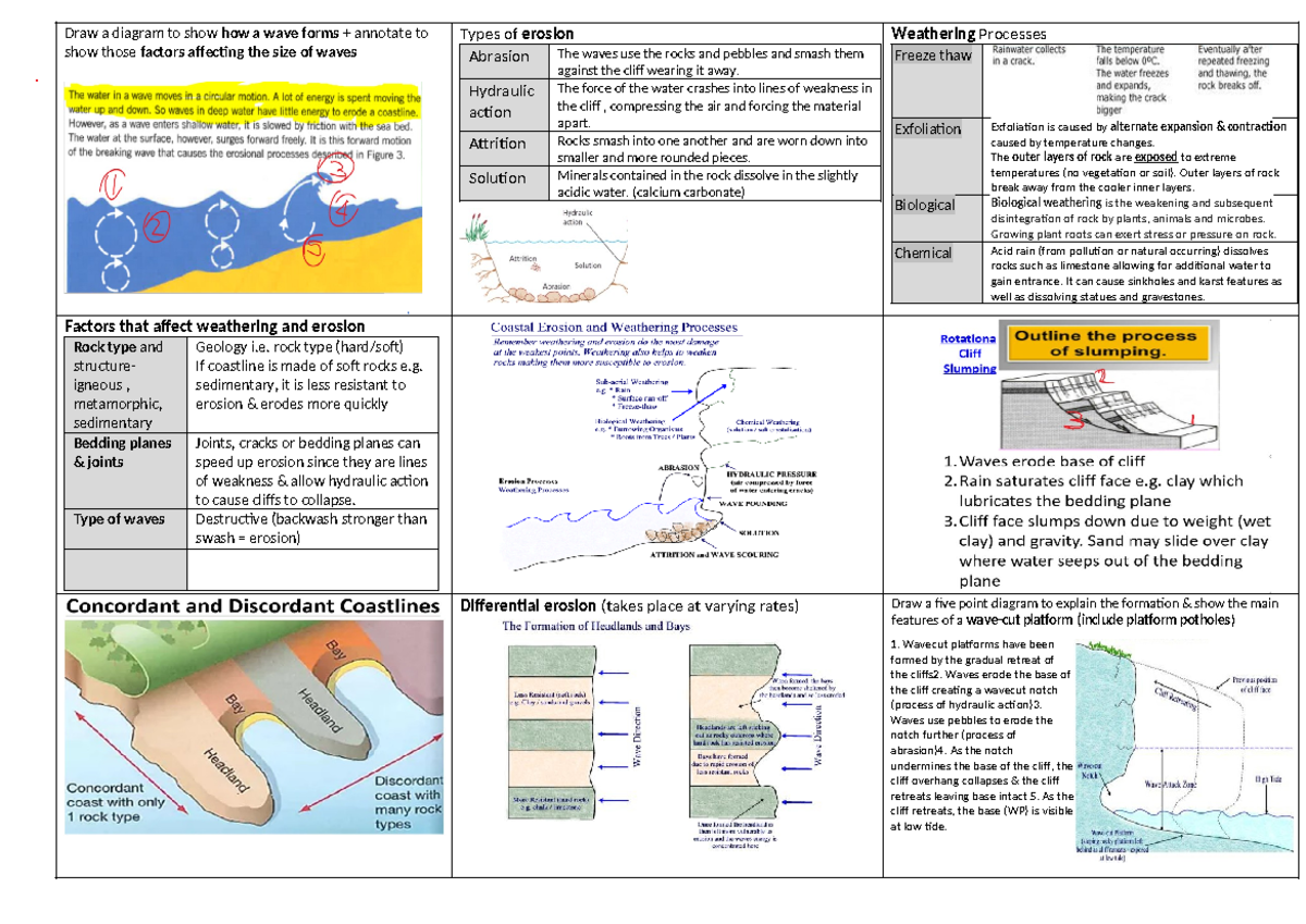 Revision mat - Coasts - HYYJ - 1. Wavecut platforms have been formed by ...