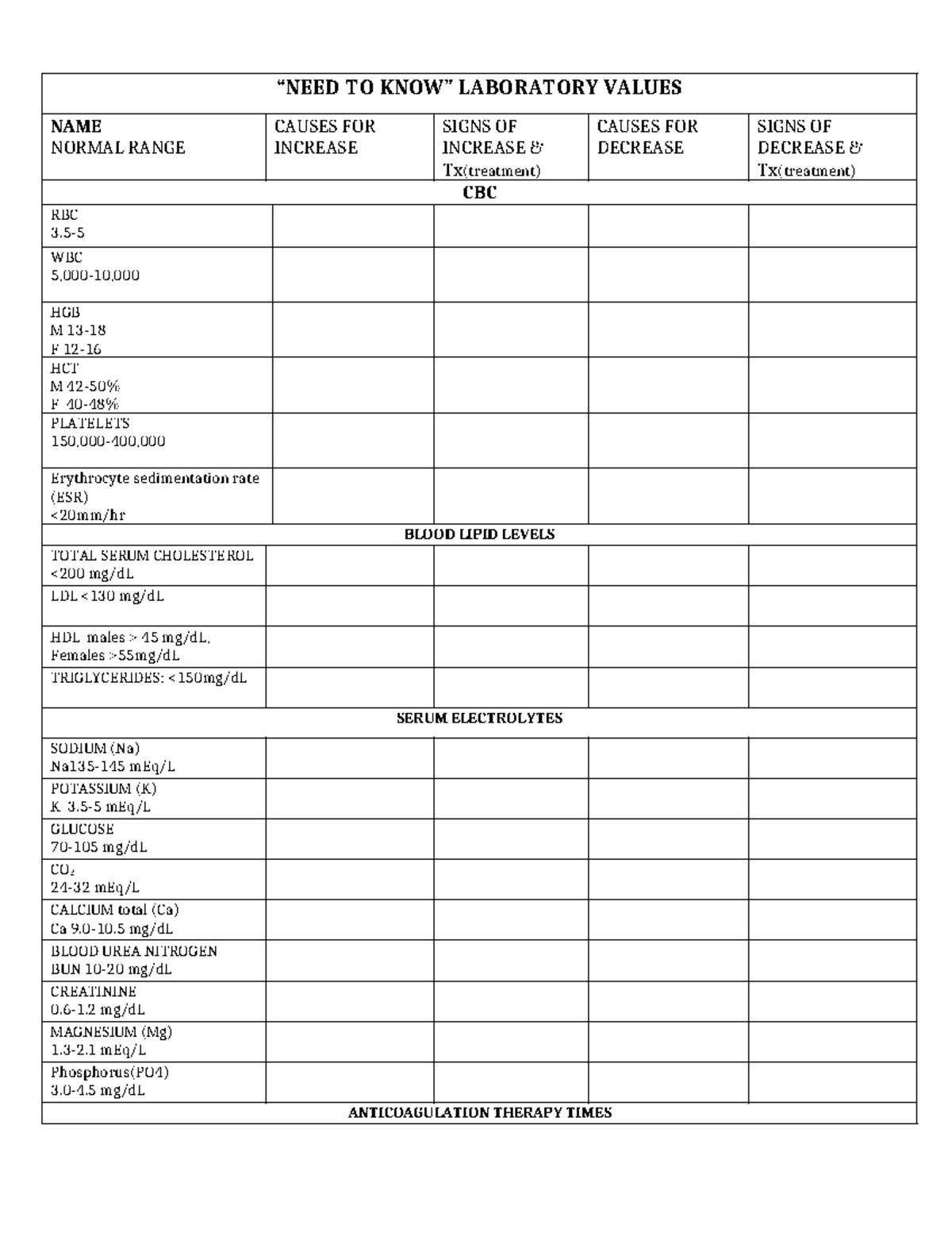 Nclex -NEED TO KNOW- Laboratory Values - “NEED TO KNOW” LABORATORY ...