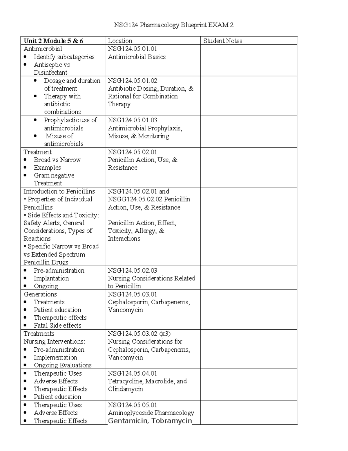 Exam 2 NSG 124 Blueprint 10 11 23 - NSG124 Pharmacology Blueprint EXAM ...