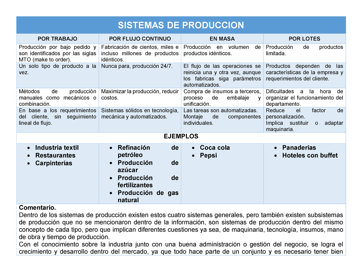 Sistemas DE Produccion - Warning: TT: undefined function: 32 SISTEMAS ...
