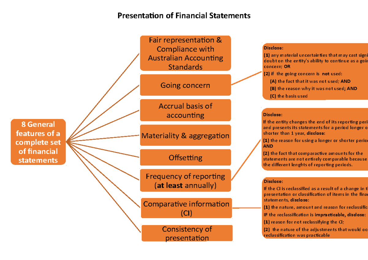 presentation and disclosure of financial statements