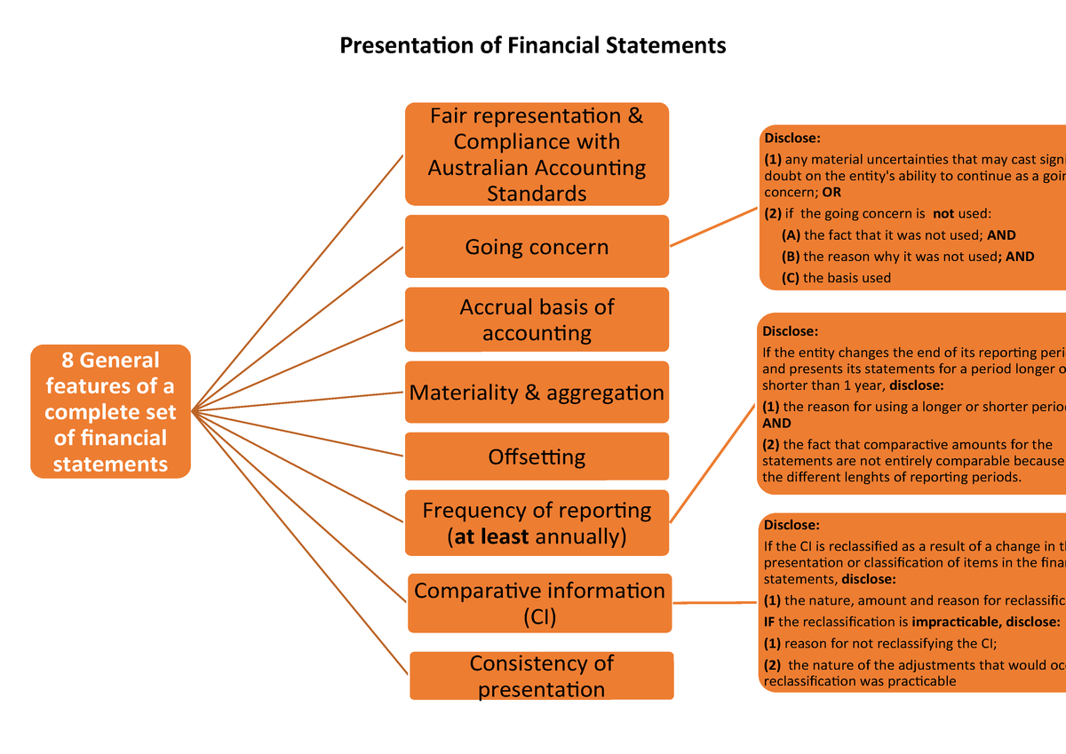 Disclosure-Presentation Of Financial Statements - AYB340 - StuDocu