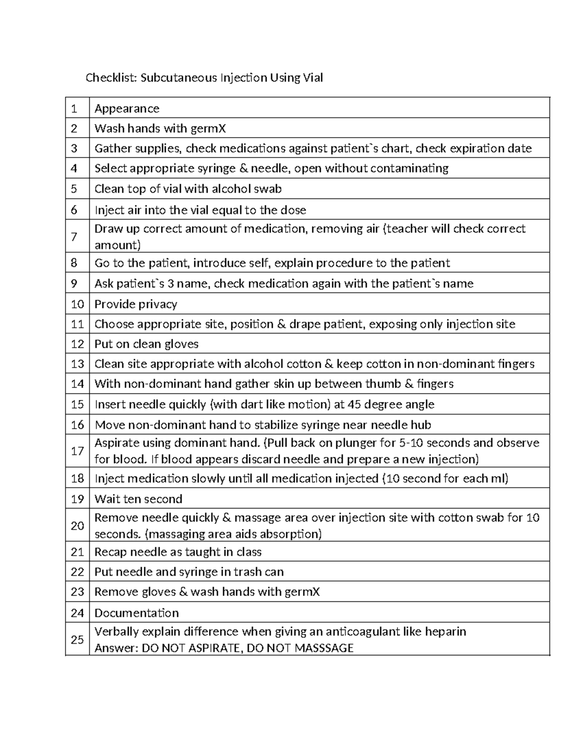 5.Injection SQ - 00000 - Checklist: Subcutaneous Injection Using Vial 1 ...