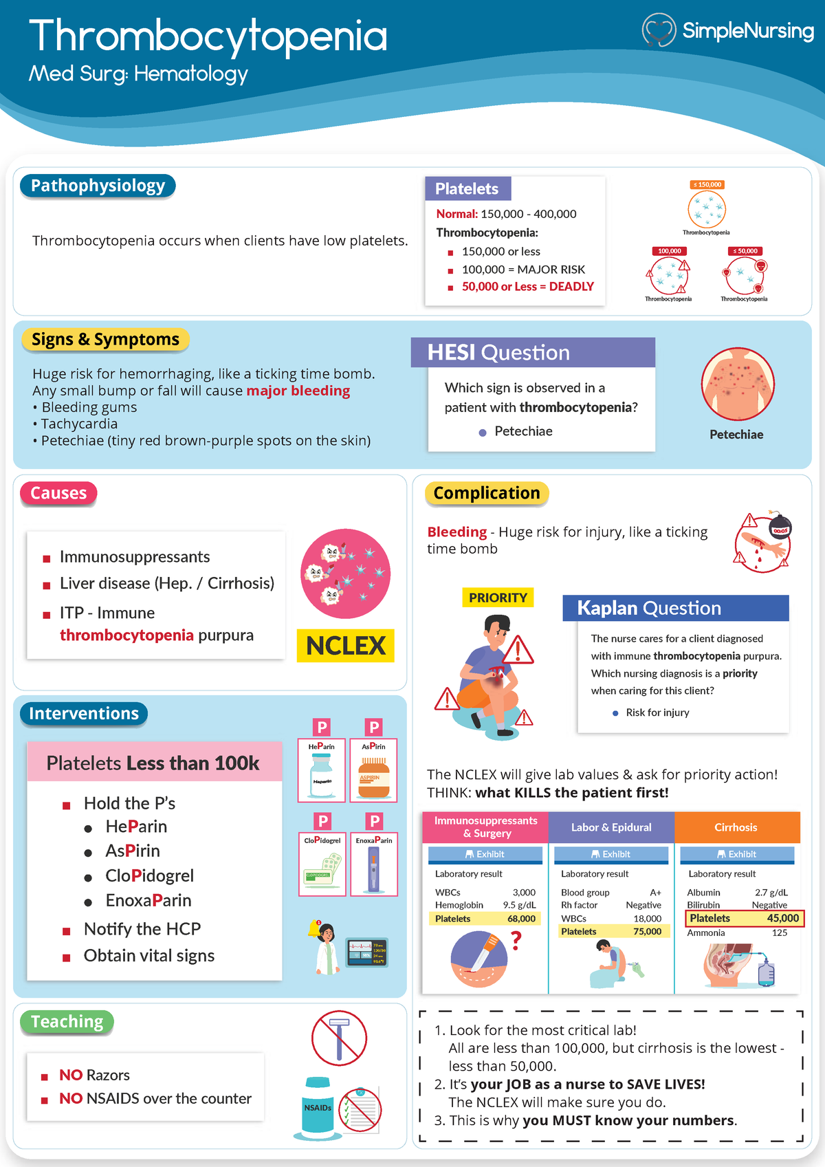 Thrombocytopenia - graphic - Thrombocytopenia Causes Complication Signs ...