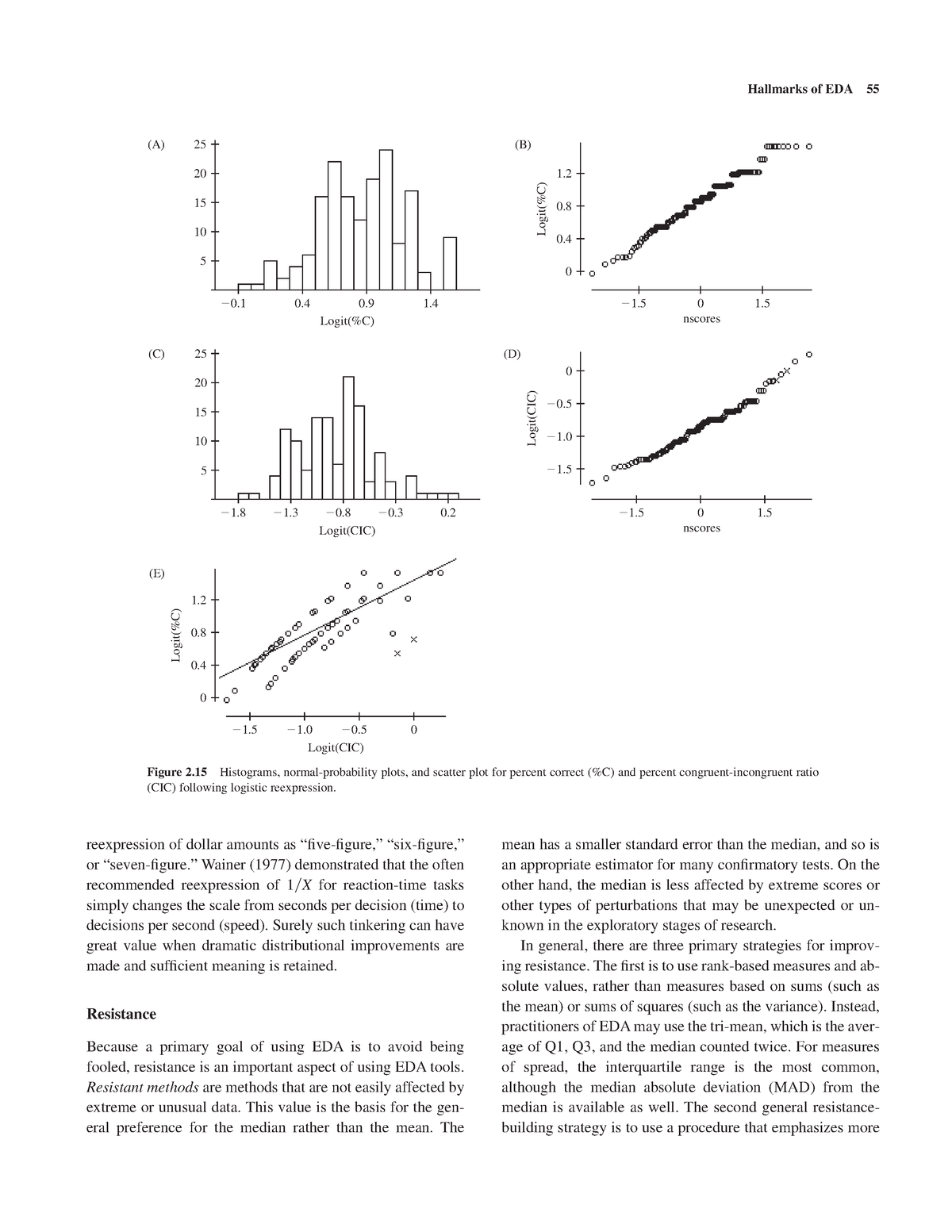 Irving B. Weiner Research Methods In Psycholog-28 - Hallmarks Of EDA 55 ...