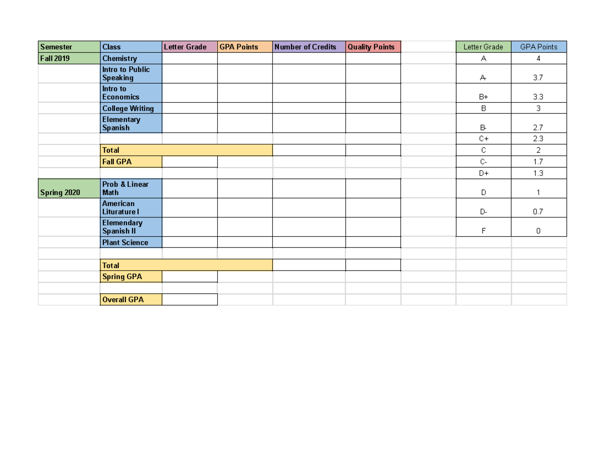 Gradebook GPA Project Templates - GPA Blank - MAT 101 - Semester Class ...