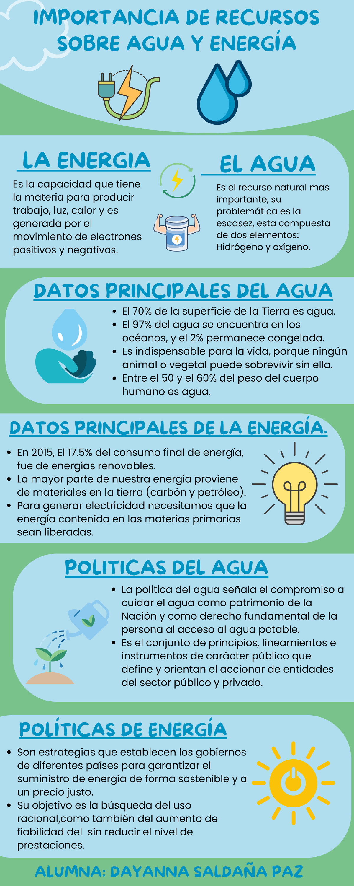 Infografía de la importancia del agua y energia - Economía ambiental ...