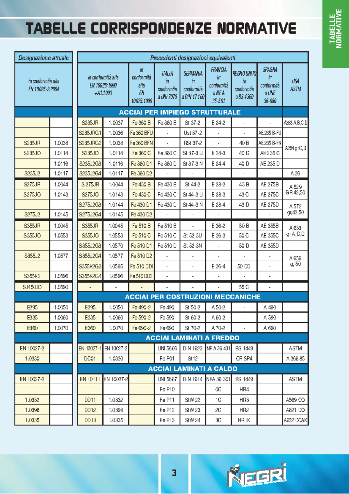 Tabelle Corrispondenze Normative Tabelle Corrispondenze Normative