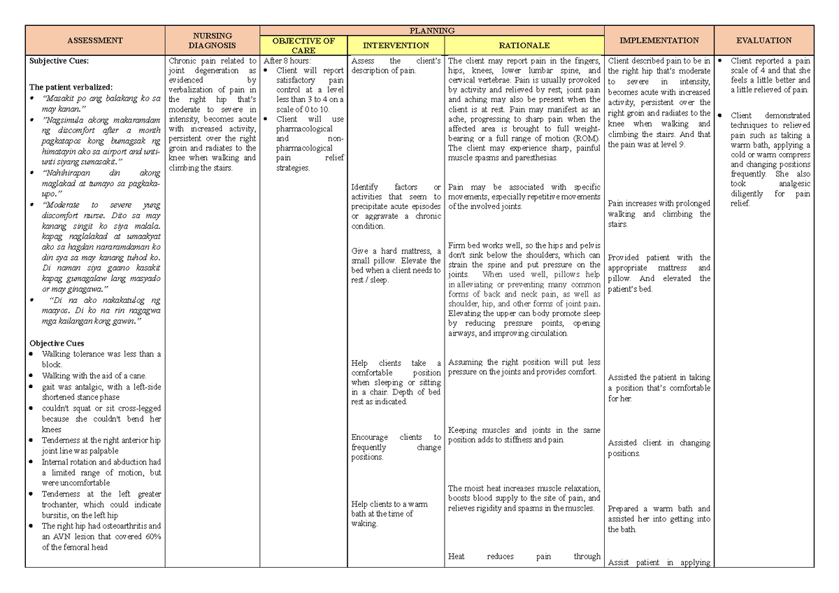 Osteoarthritis NCP - This Document Contains A Nursing Care Plan For A ...