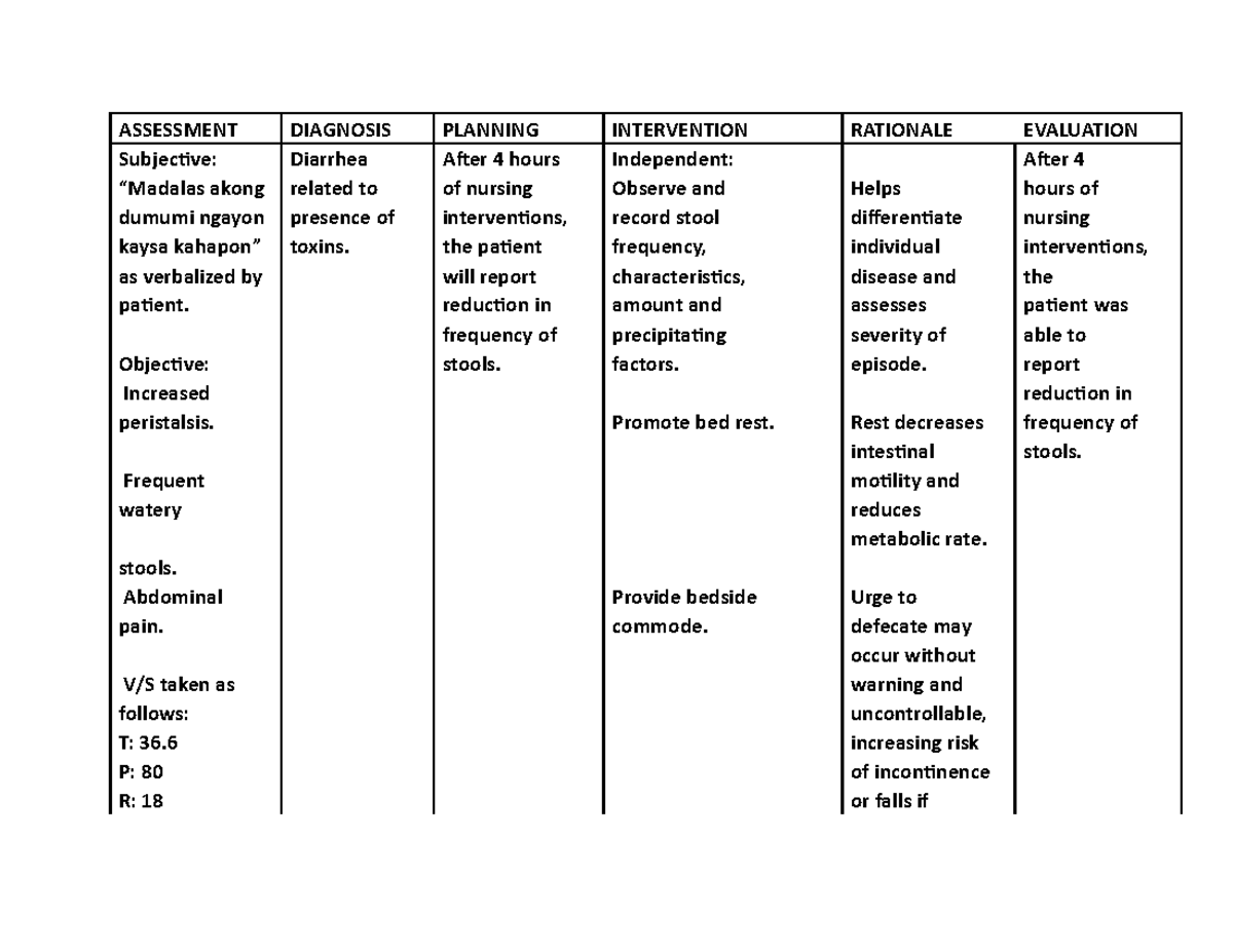 nursing-care-plan-for-diarrhea-nursing-care-plan-assessment