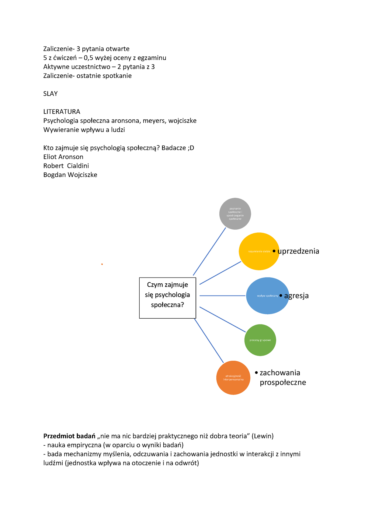 Wyk. Psychologia Społeczna - Zaliczenie- 3 Pytania Otwarte 5 Z ćwiczeń ...