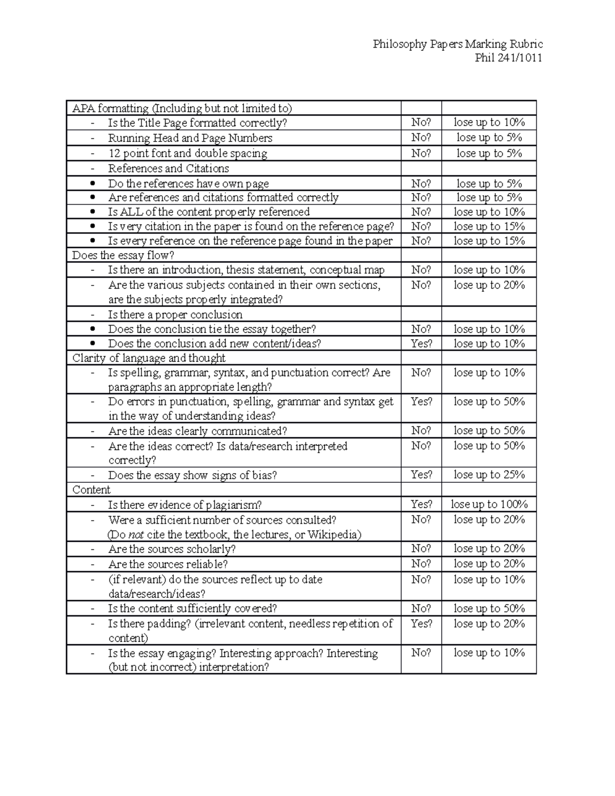 Philosiphy 1 - notes - Philosophy Papers Marking Rubric Phil 241/ APA ...