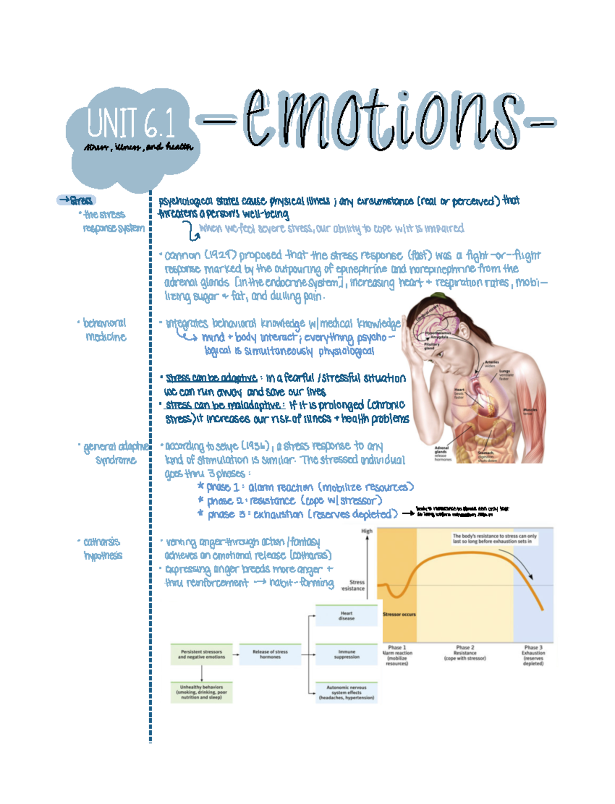 (Notes) Unit 6.1 Emotions - v 6 mmmm EMMOTIONS Stress psychological ...