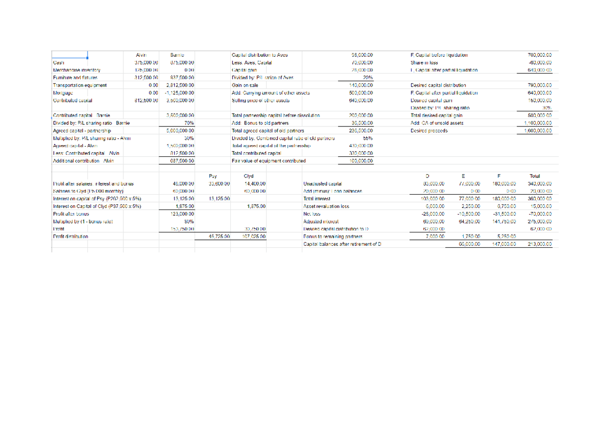 Untitled document - AFAR Solutions - Bachelor of Science in Accountancy ...