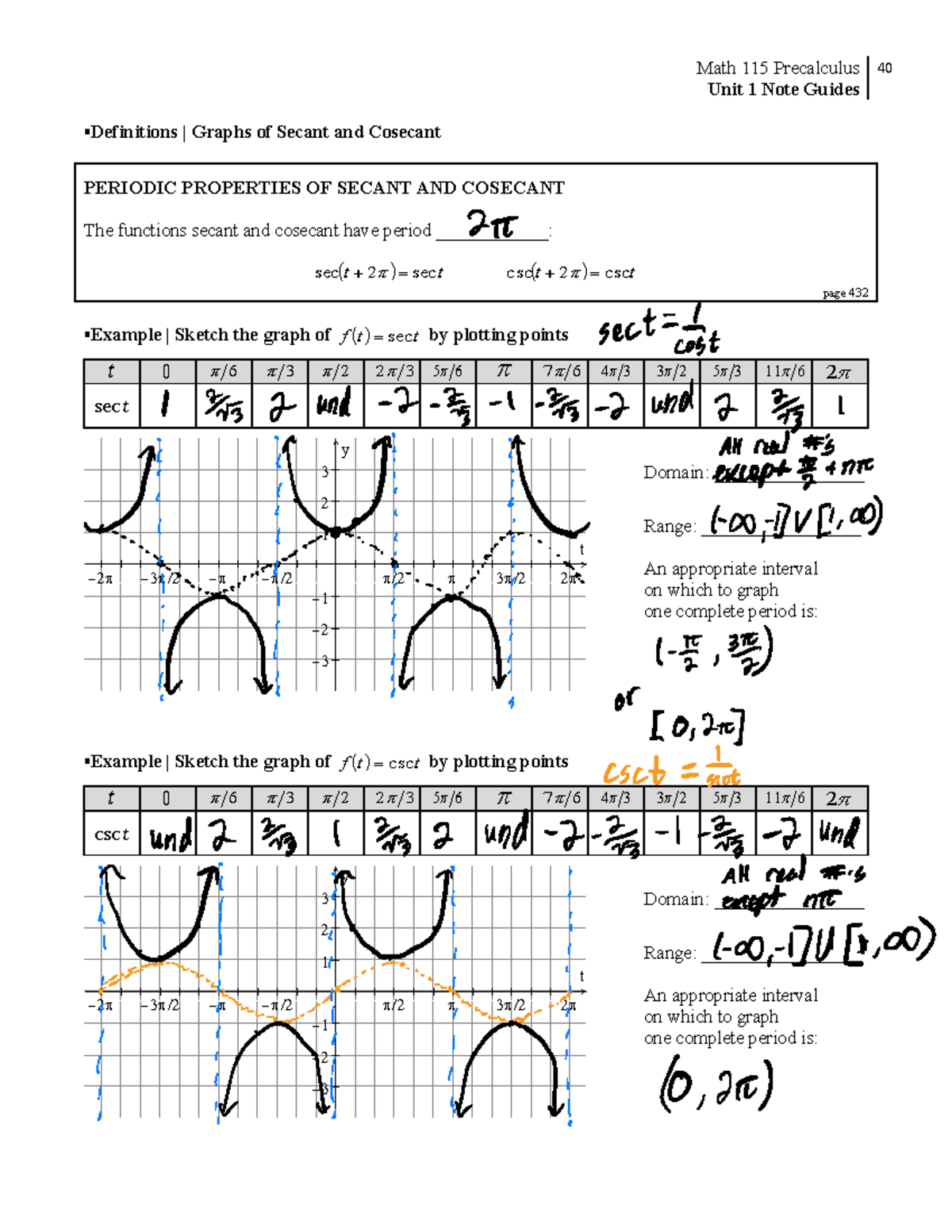 Precalculus - Math 115 Precalculus Unit 1 Note Guides 40 − − − − − − − ...