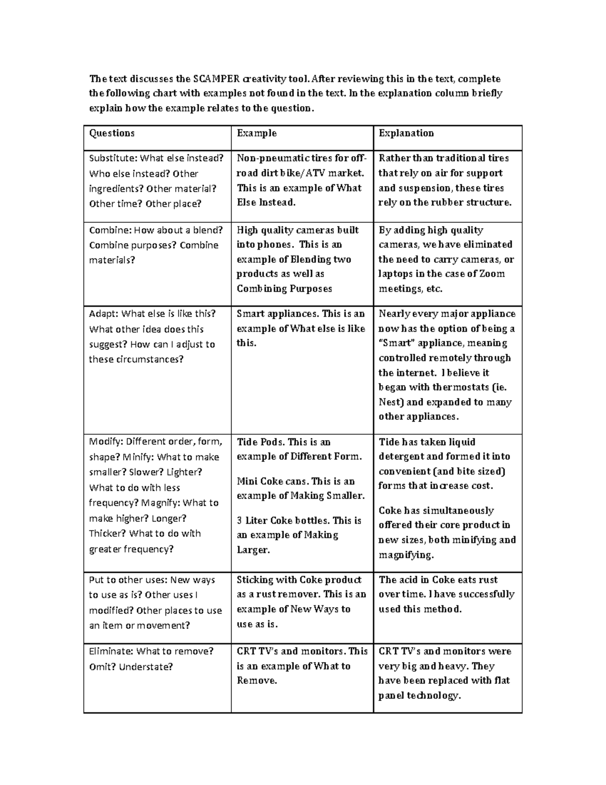 BUS 1101 Written Assignment week 4 - The text discusses the SCAMPER ...