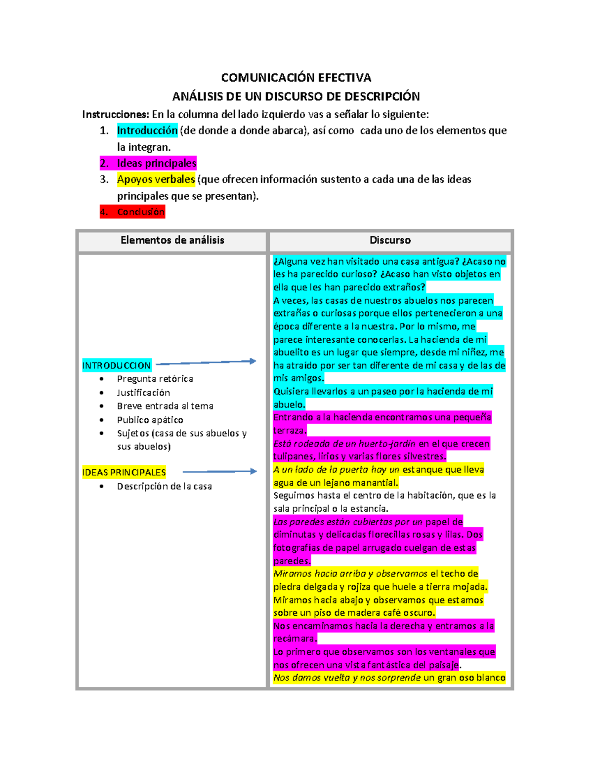 Actividad 7 - Act 7 - COMUNICACI”N EFECTIVA AN¡LISIS DE UN DISCURSO DE ...