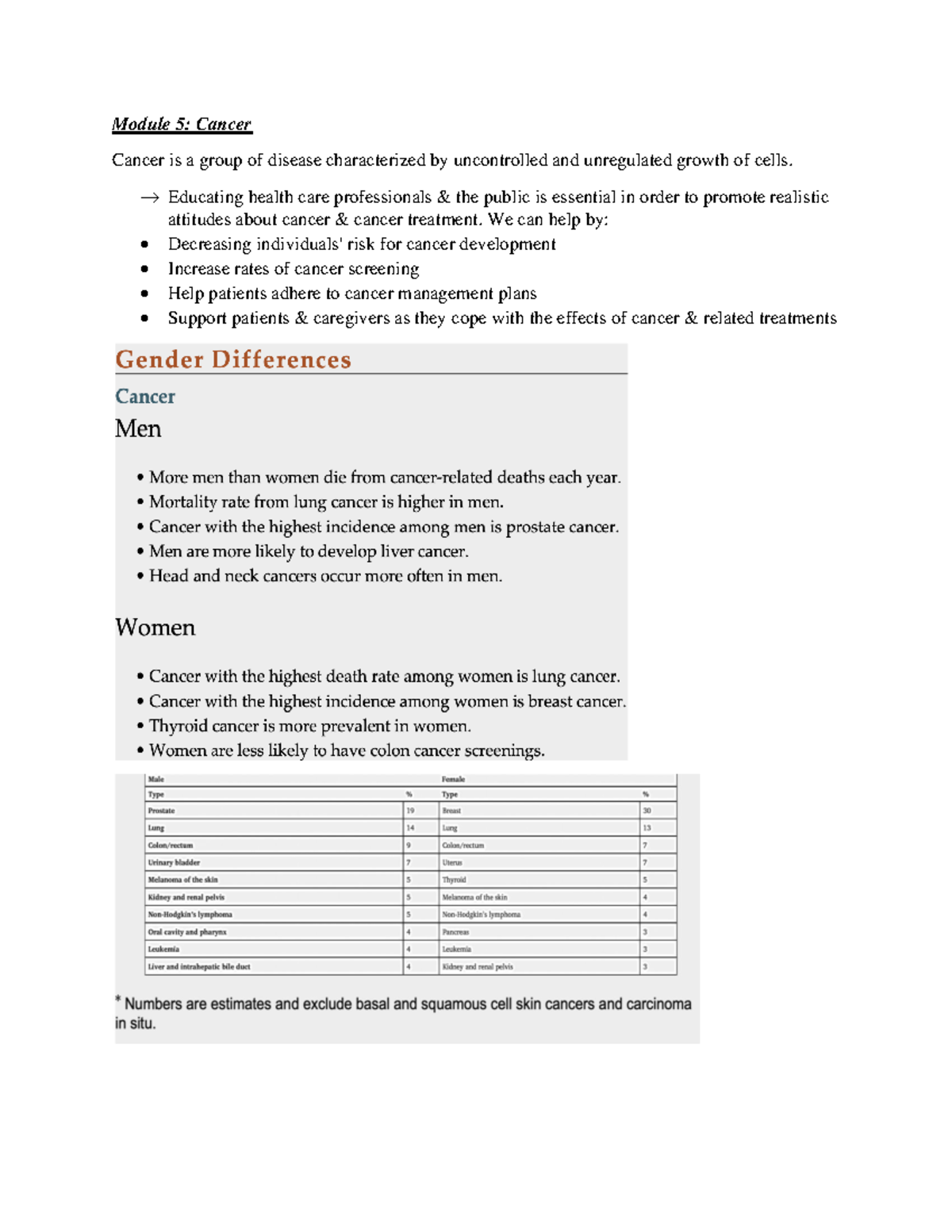 HT Notes for Exam 2 exam 2 Module 5 Cancer Cancer is a group of
