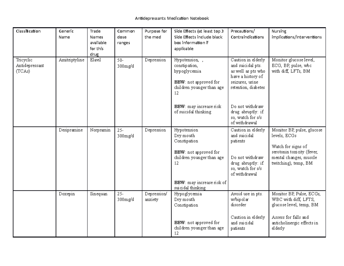 Antidepressant 2 - med notebook - NUR 350 - Studocu