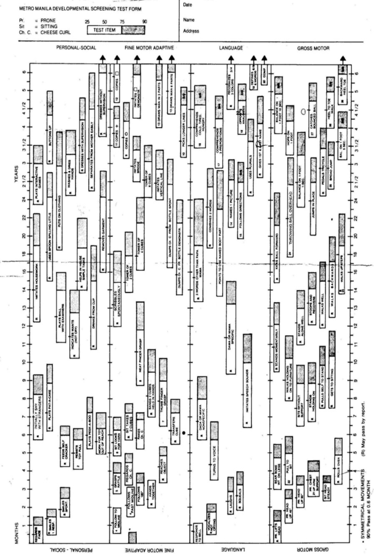 Mmdst-FORM - mdsfmodfgmdom - YEARS 3 3 4 4 5 6 MONTHS 18 20 22 24 2 C ...