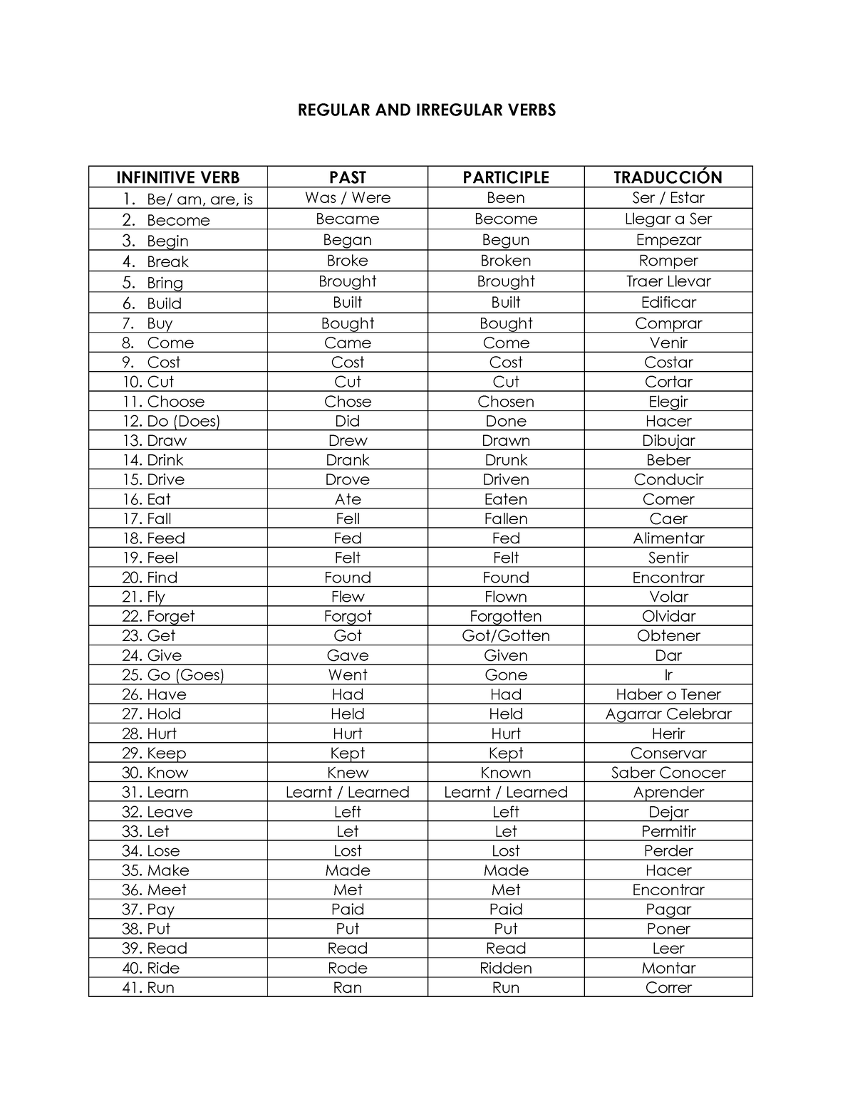 regular-and-irregular-verbs-regular-and-irregular-verbs-infinitive