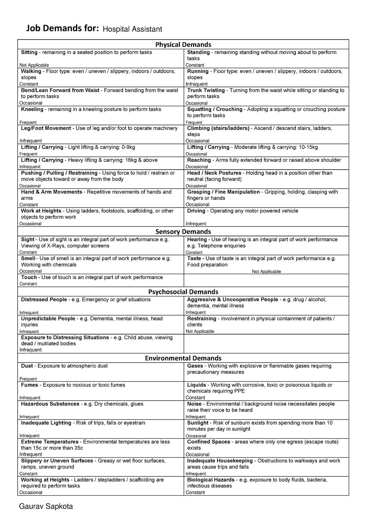 Job Demands for PD Layout v2 - Job Demands for: Physical Demands ...