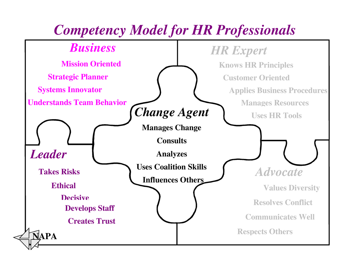 Compmodel for hr - Master's in Business Administration - Studocu