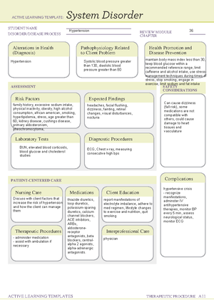 NURS 382 Picot Assignment and Rubric - NURS 382 Adult Health Nursing ...