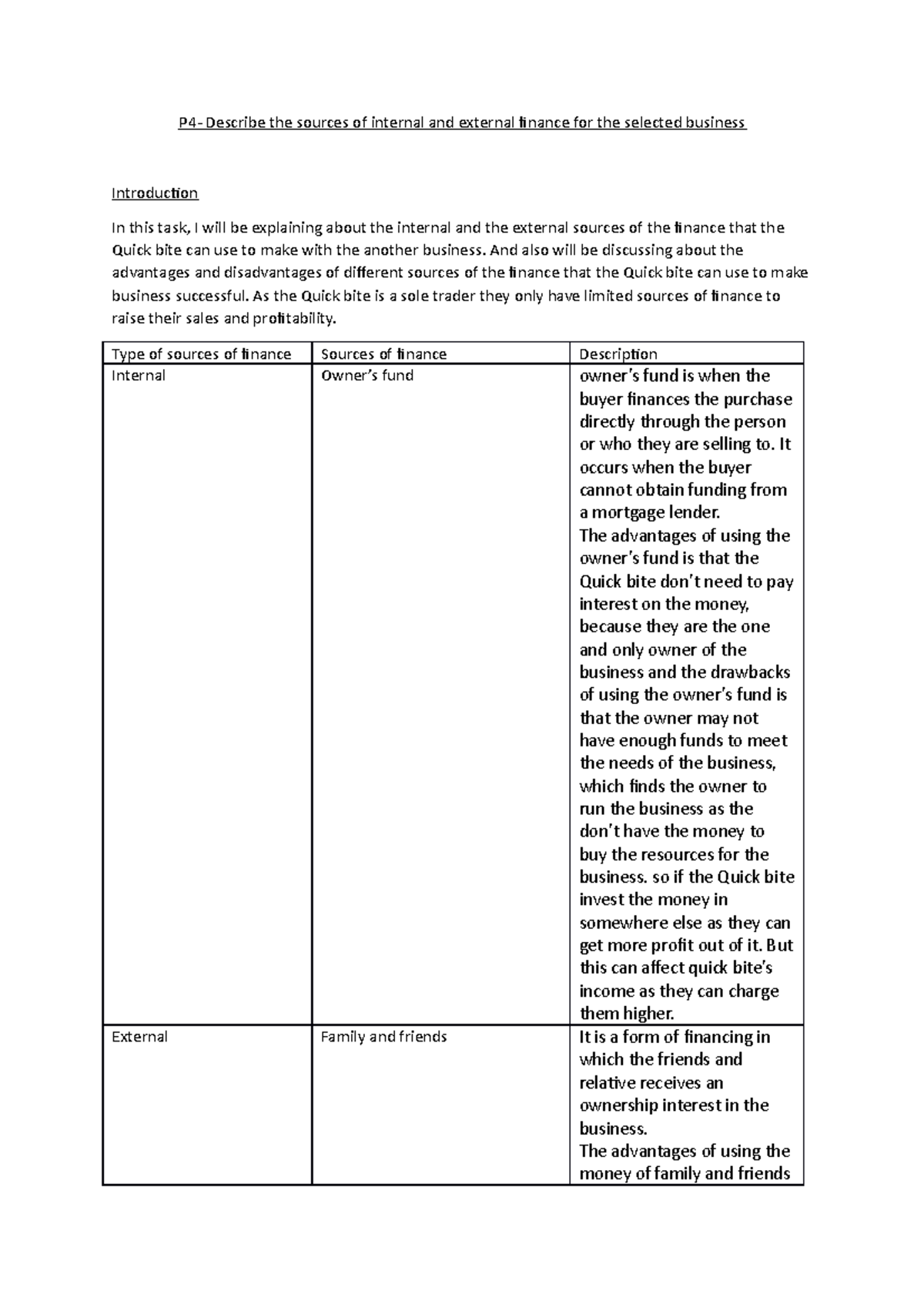 P4 - Unit 2 - P4- Describe the sources of internal and external finance ...
