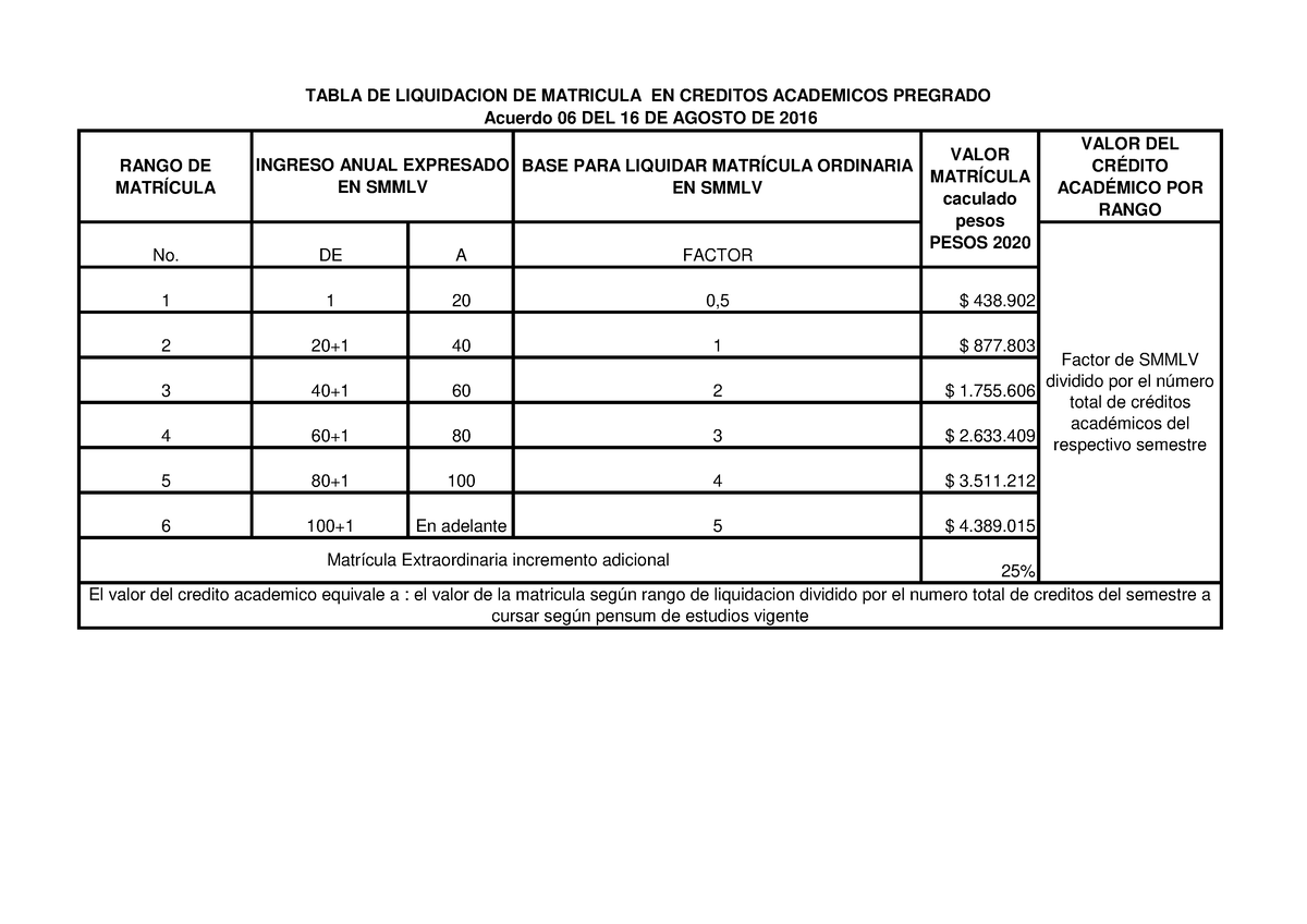 Tabla Liquidación DE Matrícula Pregrado RANGO DE MATRÍCULA BASE PARA