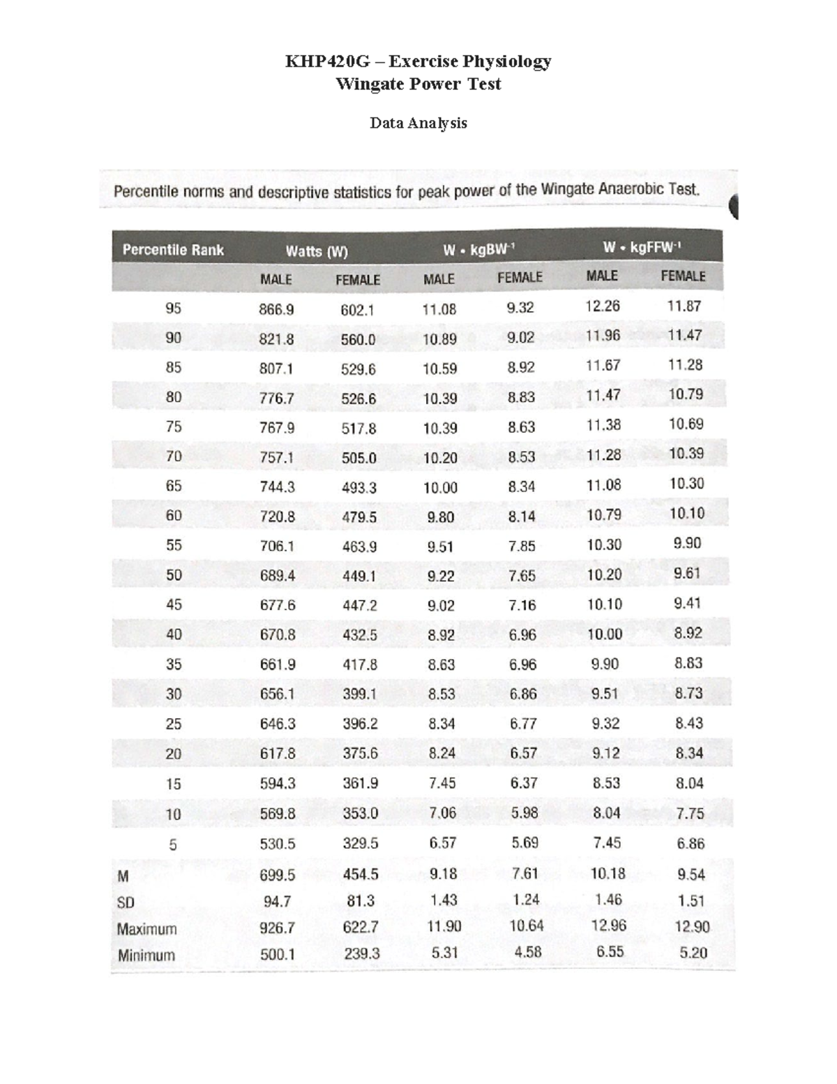 Wingate F24 Data Analysis - KHP420G - KHP420G – Exercise Physiology ...