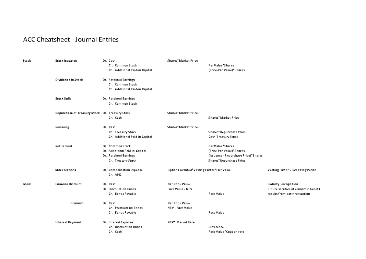 ACC Journal Entries - ACC Cheatsheet - Journal Entries Stock Stock ...