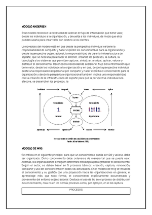 Modelos de Gestión de Conocimiento - MODELO ANDERSEN Este modelo reconoce  la necesidad de acercar el - Studocu