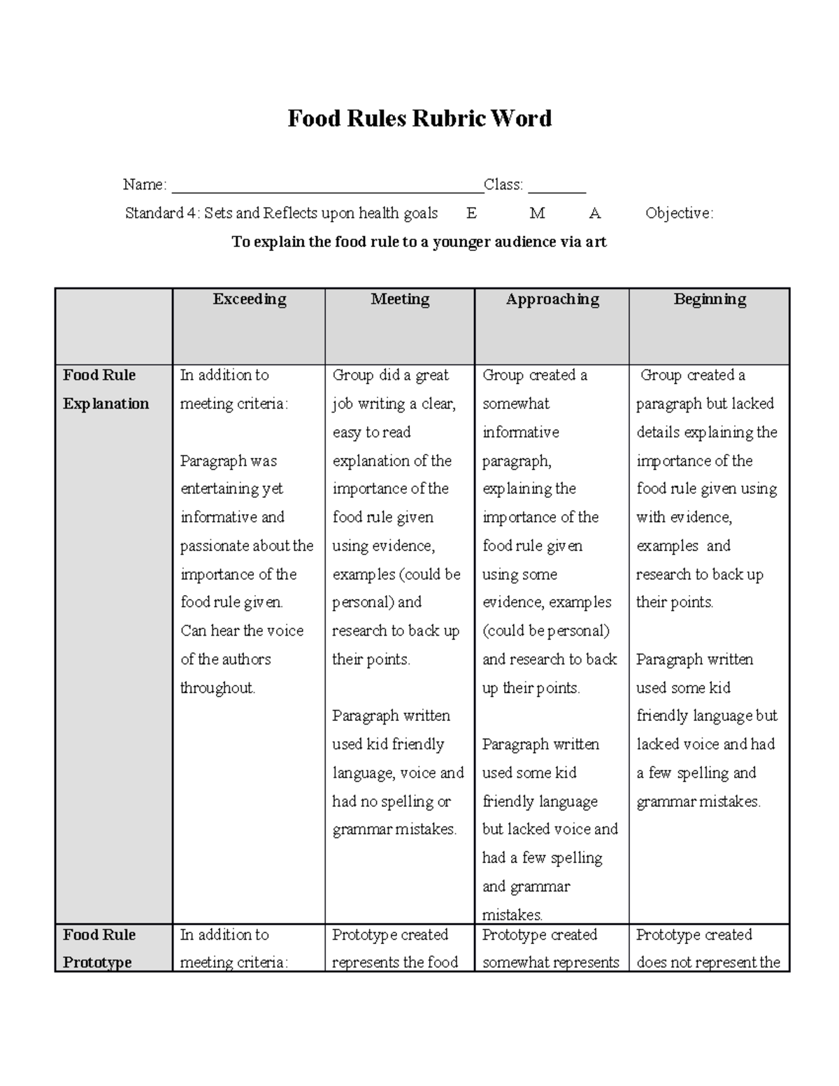 Food Rules Rubric Word To explain the food rule to a younger audience