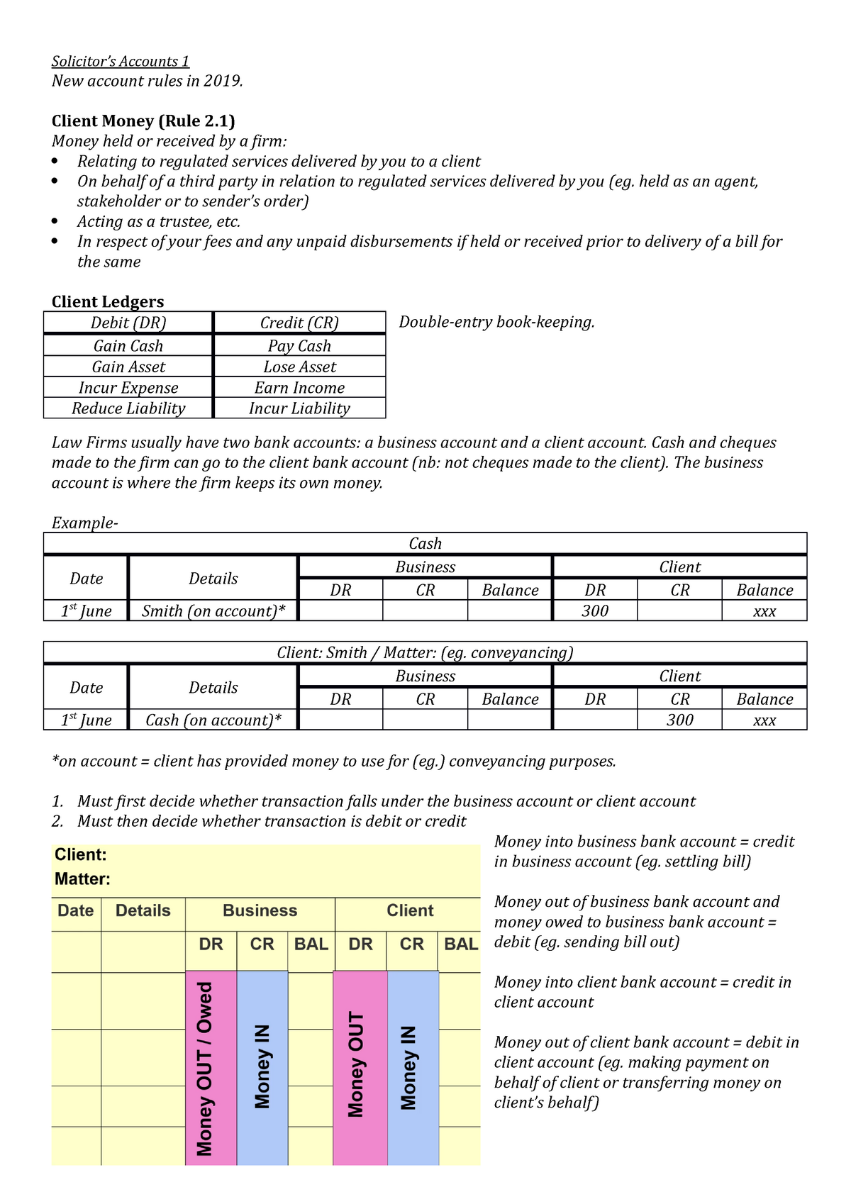 SAC 1 Exam Document - Solicitors Account 1 - Summary - StuDocu