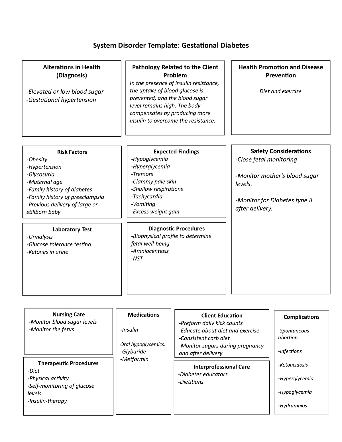 Diabetes System Disorder Template