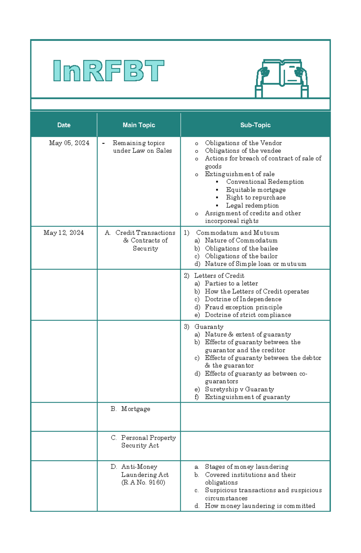 Finals Syllabus-In RFBT - Date Main Topic Sub-Topic May 05, 20 24 ...