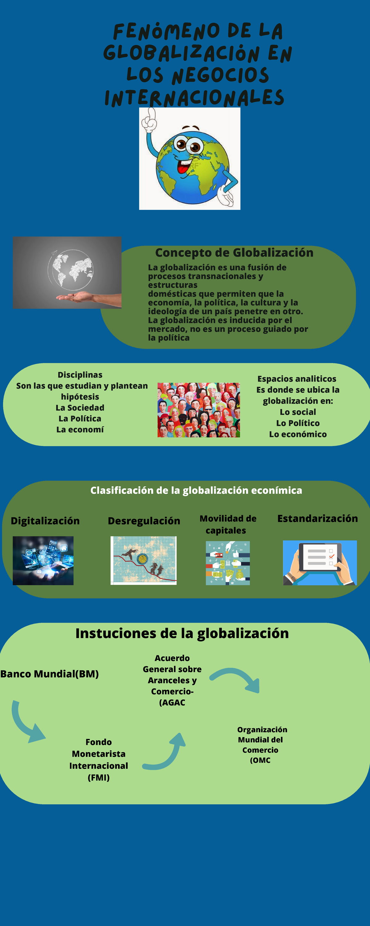 AIGS - infografoa - Fenómeno de la globalización en los negocios ...